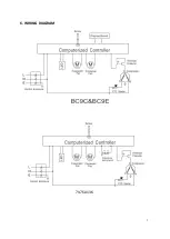 Preview for 7 page of CombiSteel 7476.0136 User Manual