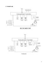 Preview for 15 page of CombiSteel 7476.0136 User Manual