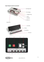 Preview for 13 page of CombiSteel 7529.0005 User Manual