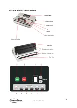 Preview for 22 page of CombiSteel 7529.0005 User Manual