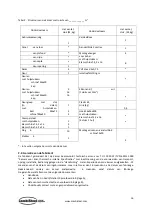 Preview for 16 page of CombiSteel Coldroom 7469 Series User Manual