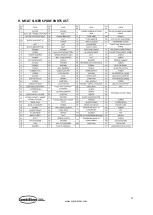 Preview for 17 page of CombiSteel MS 220ST-U User Manual