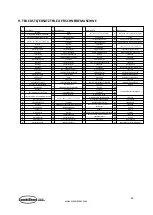 Preview for 43 page of CombiSteel MS 220ST-U User Manual