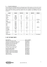 Предварительный просмотр 6 страницы CombiSteel Vapogrill 7003.1200 User Manual