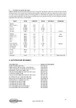 Предварительный просмотр 15 страницы CombiSteel Vapogrill 7003.1200 User Manual