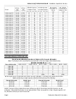 Preview for 8 page of Combustion Research Reflect-O-Ray EDS-4DI Installation, Operating, Maintenance And Parts Manual