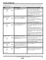 Preview for 21 page of Comcast XFINITY TDC788X Operator'S Manual