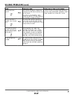 Preview for 22 page of Comcast XFINITY TDC788X Operator'S Manual