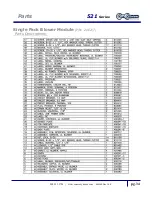 Preview for 35 page of ComCo Systems 521 Series Installation And Operator'S Manual