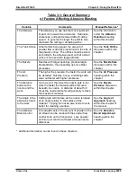 Preview for 29 page of Comco DirectFlo DF1400 Series Operation And Service Instructions Manual