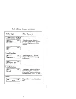 Preview for 46 page of Comdial 6010S Series User Manual