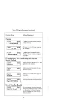 Preview for 47 page of Comdial 6010S Series User Manual