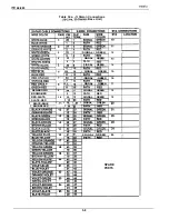 Preview for 43 page of Comdial DIGITECH System Manual