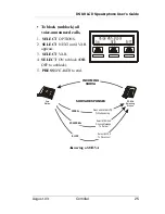 Preview for 35 page of Comdial DSU II SCS84125J Station User'S Manual