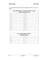 Preview for 70 page of Comdial DSU II SCS84125J Station User'S Manual