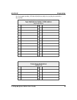 Предварительный просмотр 57 страницы Comdial DSU II Series User Manual