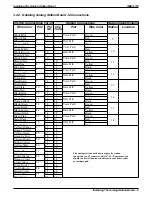 Предварительный просмотр 166 страницы Comdial DXP Plus Series Manual