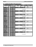 Предварительный просмотр 193 страницы Comdial DXP Plus Series Manual