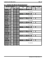 Предварительный просмотр 194 страницы Comdial DXP Plus Series Manual