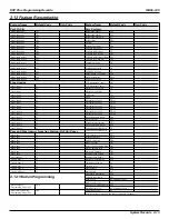 Предварительный просмотр 1026 страницы Comdial DXP Plus Series Manual