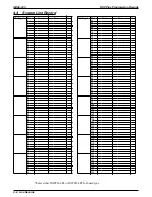Предварительный просмотр 1065 страницы Comdial DXP Plus Series Manual