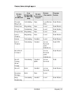 Preview for 130 page of Comdial Impact 80120S User Manual