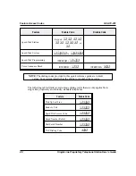 Предварительный просмотр 54 страницы Comdial Impact 8101N Series Station User'S Manual