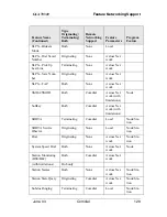 Preview for 137 page of Comdial Large Screen Display Speakerphone User Manual