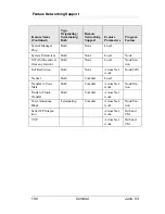 Preview for 138 page of Comdial Large Screen Display Speakerphone User Manual