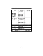 Preview for 98 page of Comdial Scout 900 mxs User Manual