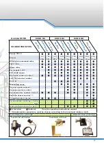 Предварительный просмотр 3 страницы Comelec ECRO RV Technical Manual