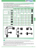 Preview for 73 page of Comelit 1205/B Technical Manual