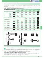 Preview for 89 page of Comelit 1205/B Technical Manual