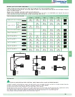 Preview for 105 page of Comelit 1205/B Technical Manual