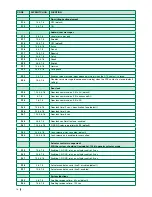 Preview for 16 page of Comelit 1622VC Technical Manual