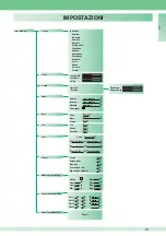 Предварительный просмотр 21 страницы Comelit 1998V Technical Manual