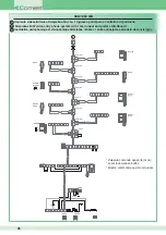 Предварительный просмотр 100 страницы Comelit 1998V Technical Manual