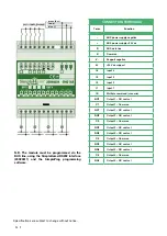 Preview for 24 page of Comelit 20003150 System Manual