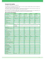 Preview for 5 page of Comelit 30001008 Technical Manual