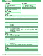 Preview for 10 page of Comelit 30001008 Technical Manual