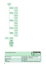 Предварительный просмотр 34 страницы Comelit 3360B Technical Manual