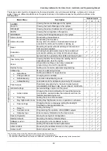 Preview for 19 page of Comelit 41CPE012 Installation Manual