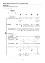 Preview for 54 page of Comelit 41CPE012 Installation Manual