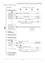 Preview for 55 page of Comelit 41CPE012 Installation Manual