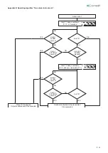 Предварительный просмотр 93 страницы Comelit 41CPE118 Technical Manual