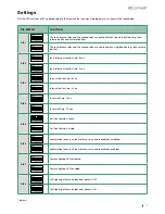 Preview for 7 page of Comelit 4893M Technical Manual