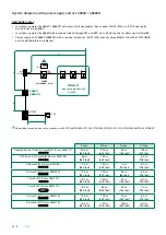 Preview for 30 page of Comelit 6741W Technical Manual