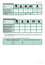 Preview for 31 page of Comelit 6741W Technical Manual