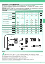 Preview for 51 page of Comelit 8171IP Technical Manual