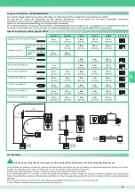 Preview for 65 page of Comelit 8171IP Technical Manual